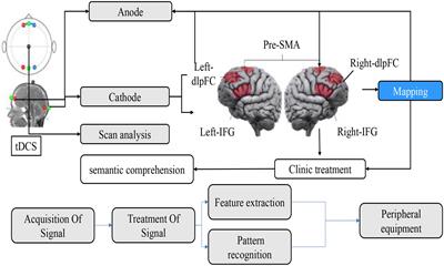 Rehabilitation Treatment of Motor Dysfunction Patients Based on Deep Learning Brain–Computer Interface Technology